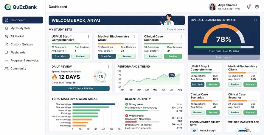 QuEzBank student dashboard showing study sets, a readiness estimate, daily review streak, performance trend, and topic mastery